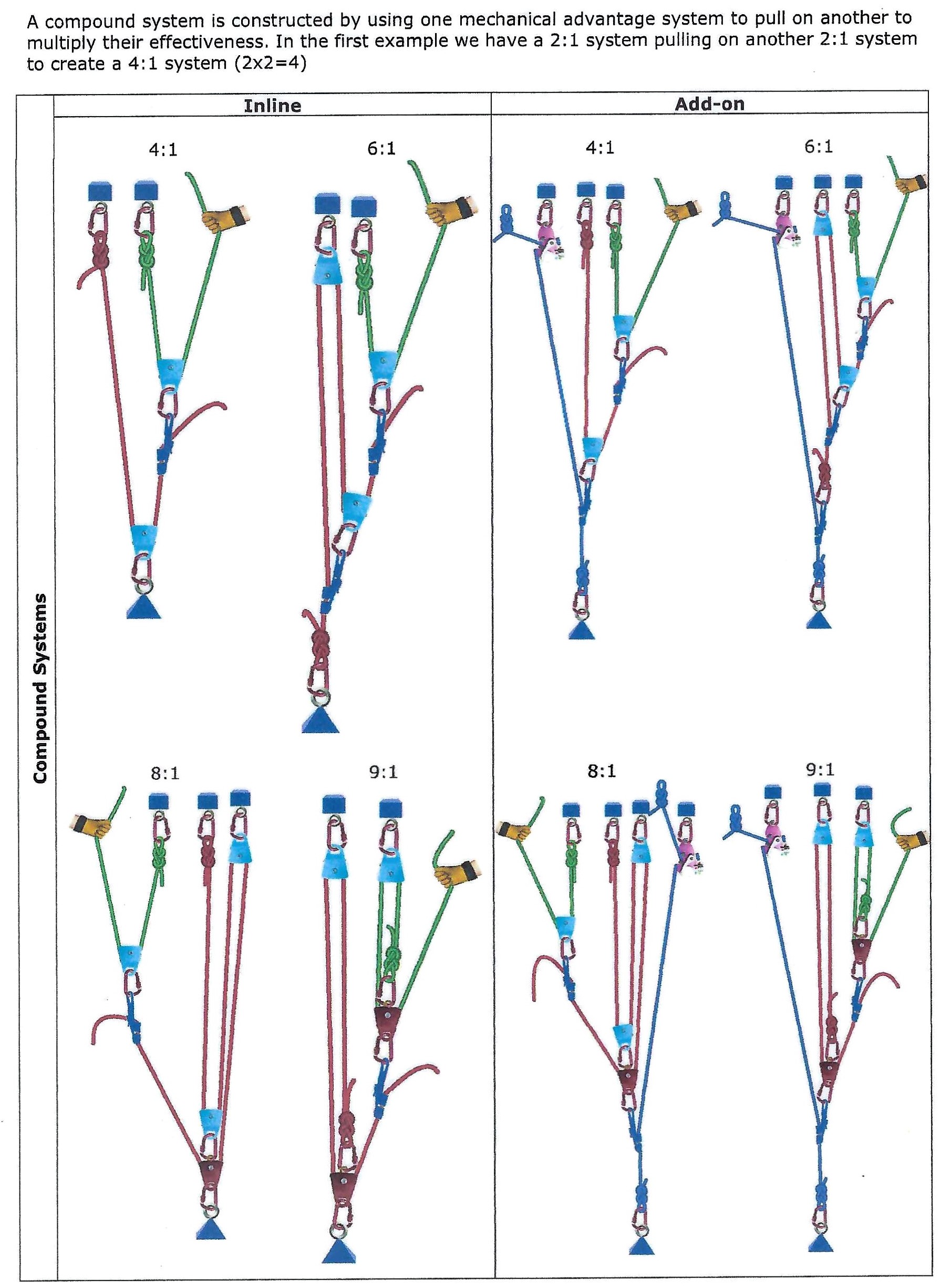 Compound Hauling Systems