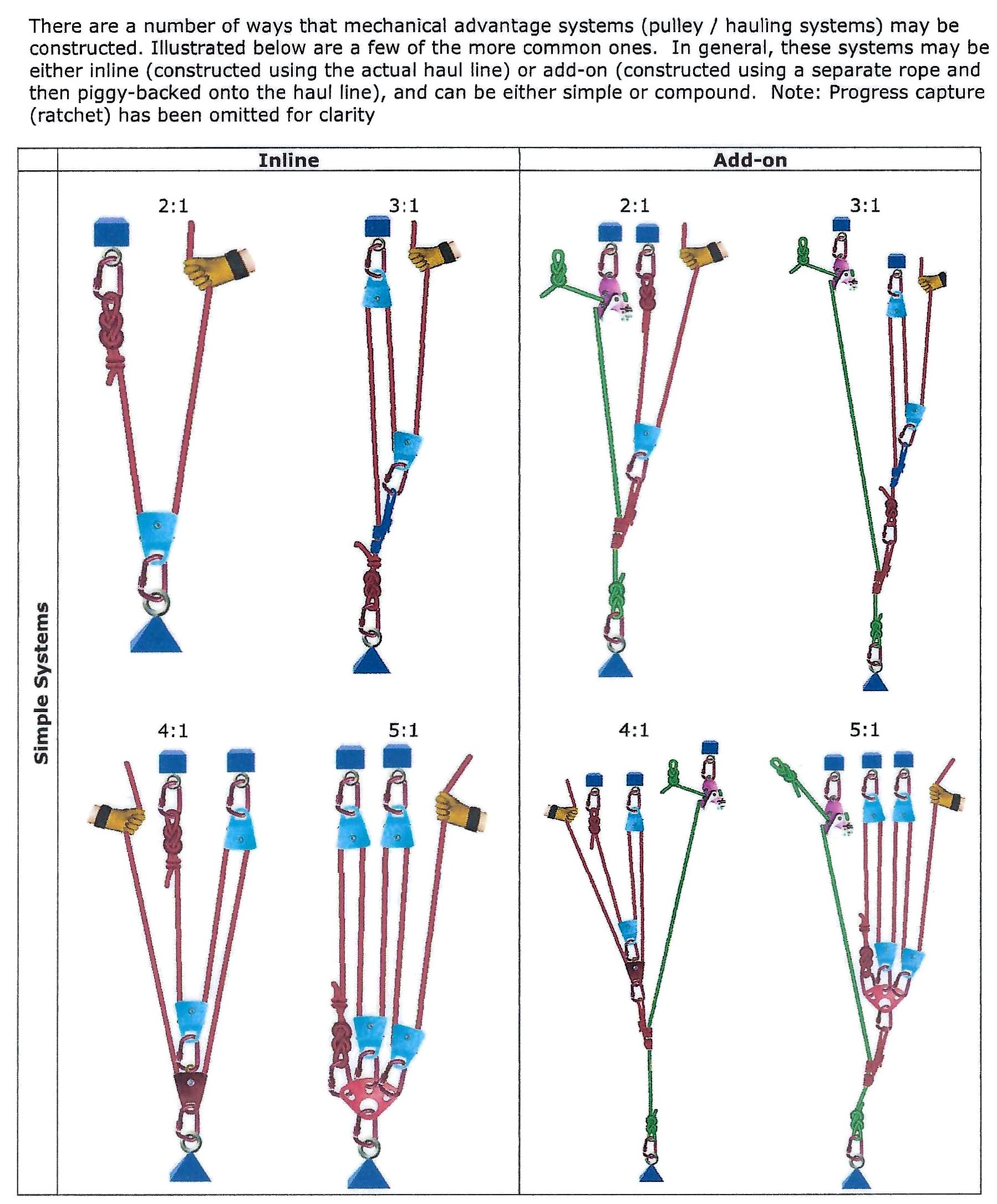 Simple Hauling Systems